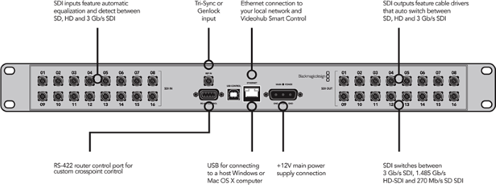 blackmagic micro videohub